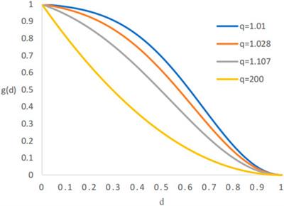 Physics informed neural networks for phase field fracture modeling enhanced by length-scale decoupling degradation functions